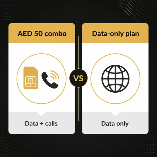 Illustration comparing a combo with data-only offers